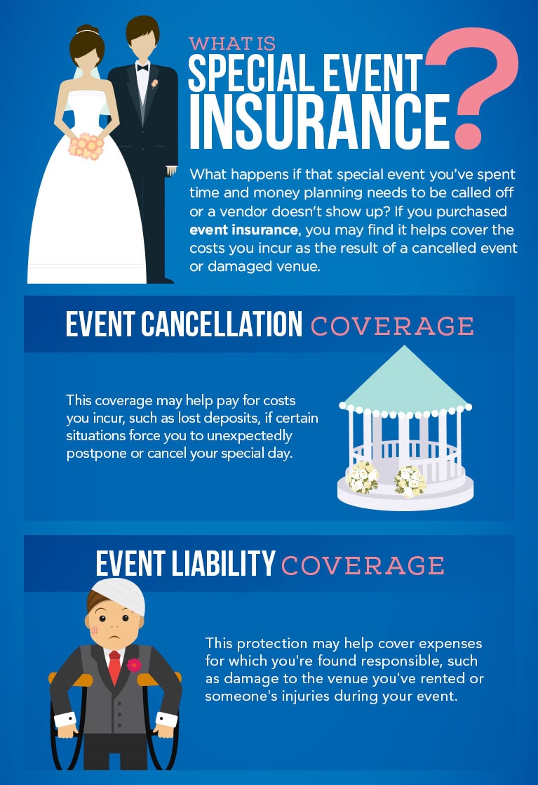 1549560065_event-insurance-infographic-desktop.jpg